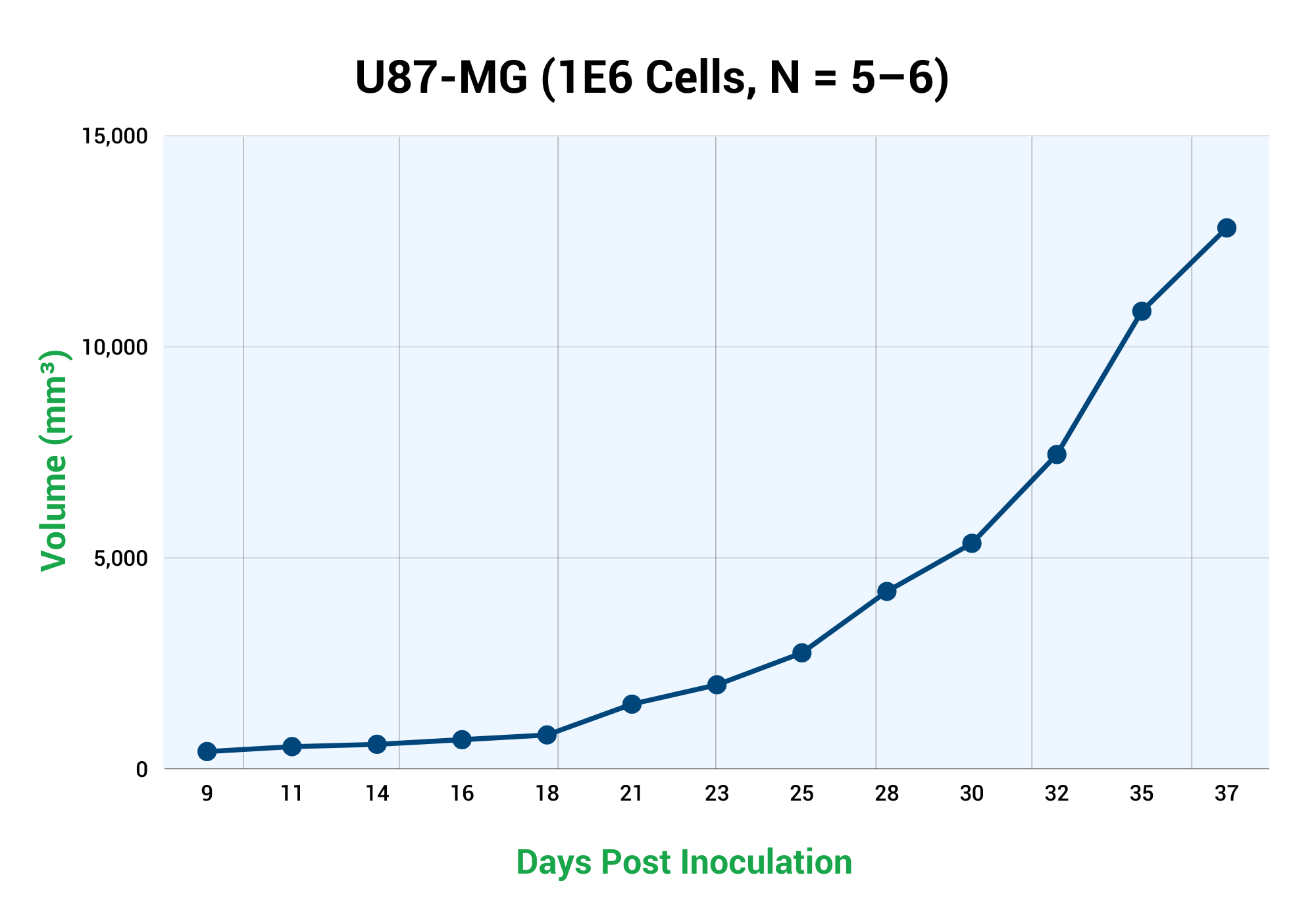 U Mg Cell Line