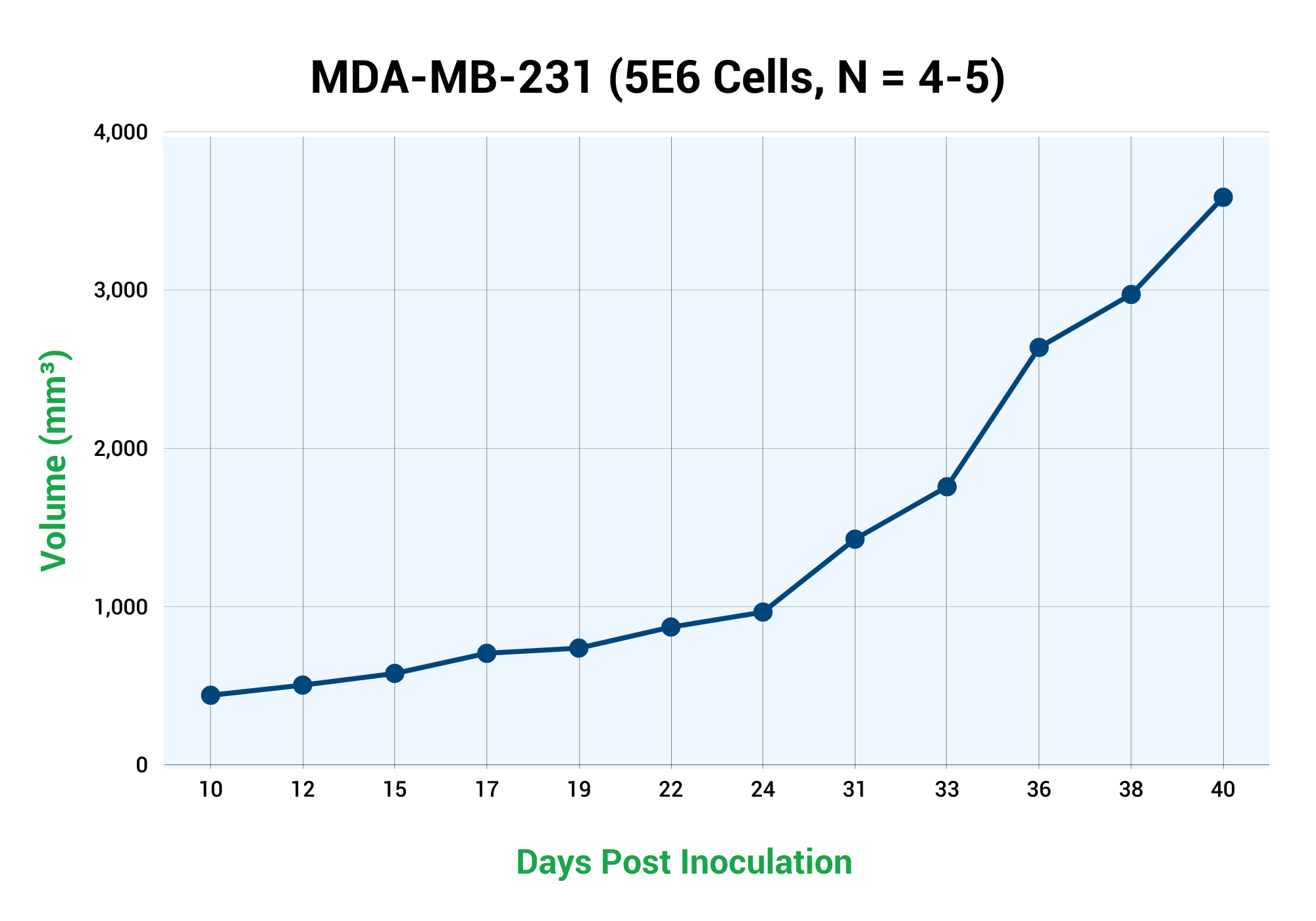 Mda Mb 231 Cell Line 1628